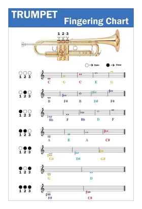 CHART2022 QMG Trumpet Fingering Coded Learn Technique Suita